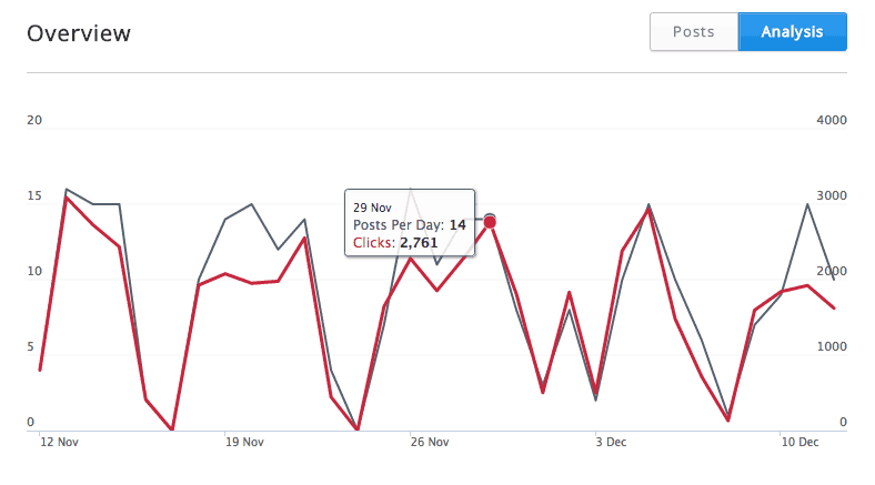 buffer-for-business-analytics